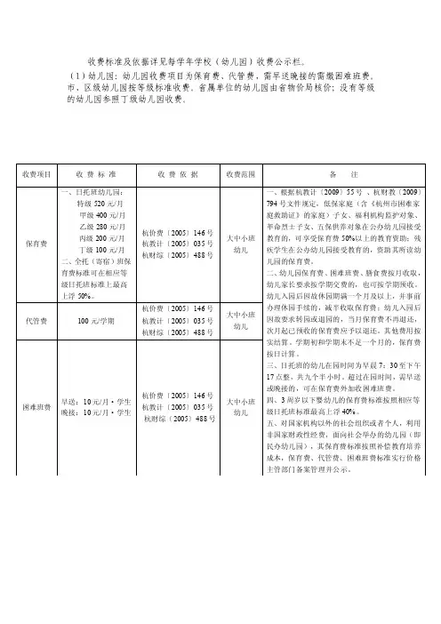收费标准及依据详见每学年学校（幼儿园）收费公示栏。