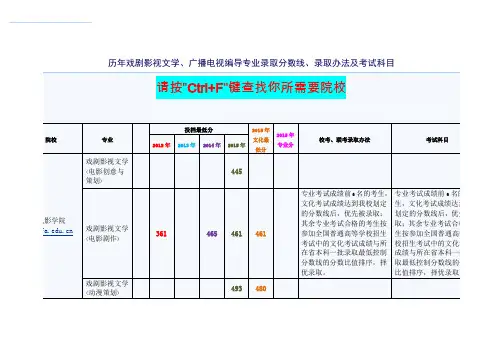 历年戏剧影视文学、广播电视编导专业录取分数线、录取办法及考试科目