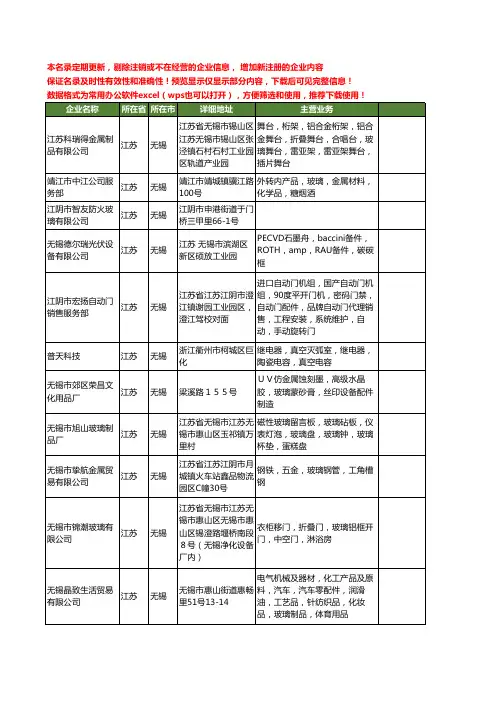 新版江苏省无锡玻璃工商企业公司商家名录名单联系方式大全401家