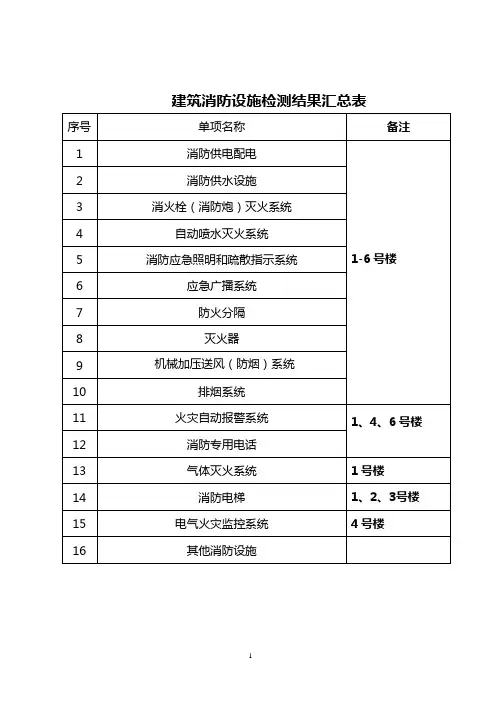 每月消防设施检查记录表_建筑消防设施检测结果汇总表