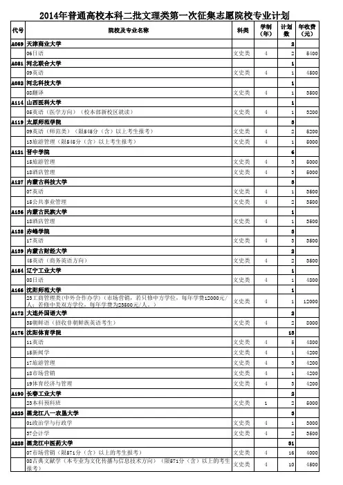 2014年山东高考普通高校本科二批文理类第一次征集志愿院校专业计划