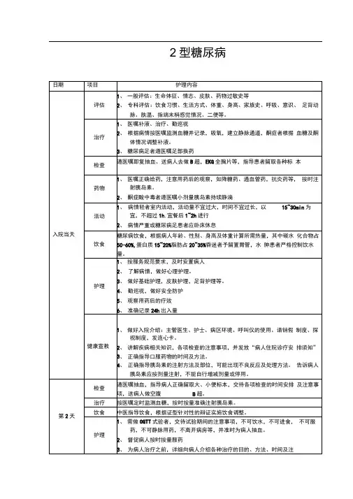 临床护理路径