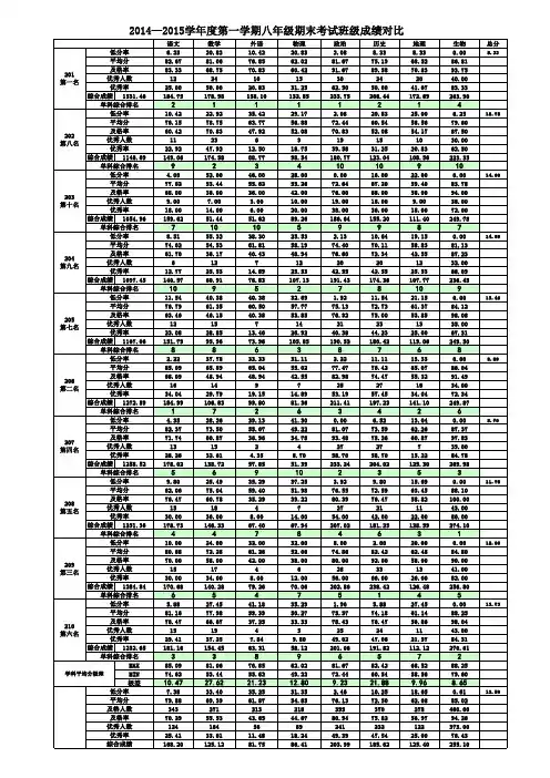 八年级期末考试成绩