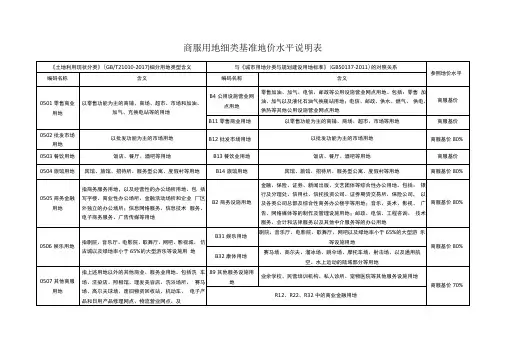 商服用地细类基准地价水平说明表