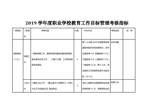 2019学年度职高教育工作目标管理考核指标(修改稿)