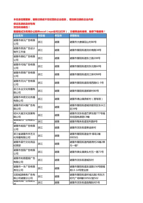 2020新版浙江诸暨商业服务企业公司名录名单黄页联系方式大全61家