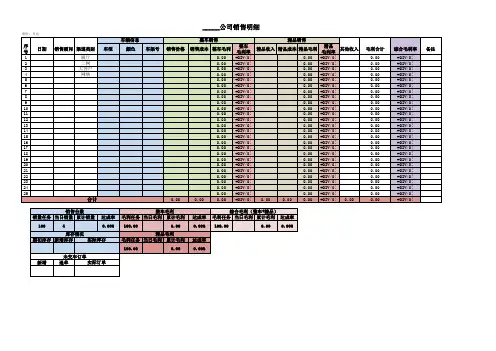 汽车4S店销售日报表(含经营指标统计分析,含公式)