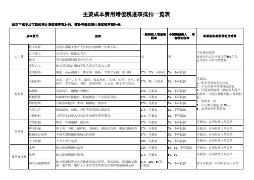 建筑业抵扣成本明细表