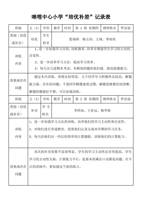 培优补差记录表