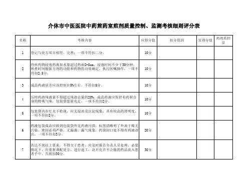 中药煎药室煎剂质量控制、监测考核细则评分表