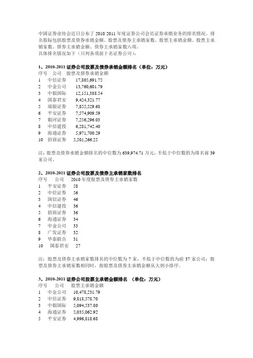 中国证券业排行