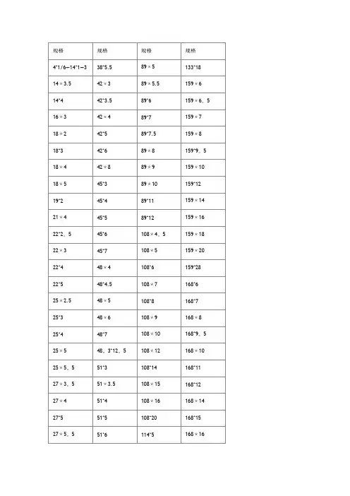 无缝钢管常用尺寸规格表