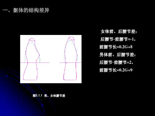 男装结构设计.ppt