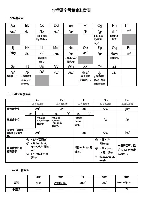 字母组合拼读表(修改版)