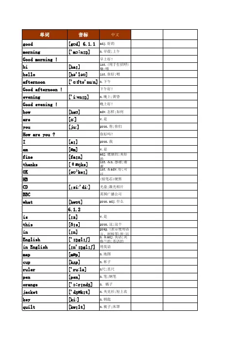 2017年初中英语鲁教版山东五四学制英语单词表(按单元顺序)(六年级至九年级全7册)
