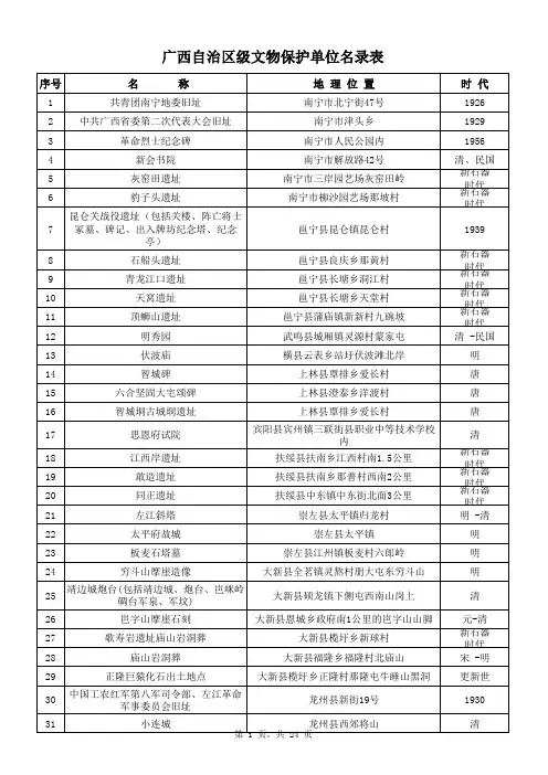自治区文物保护单位