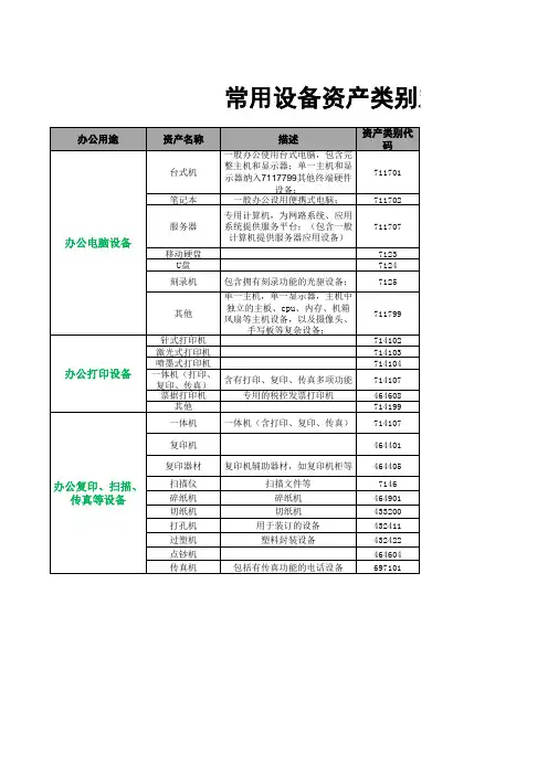 常用资产类别对照