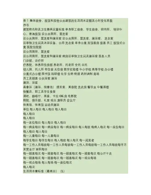 用水定额标准
