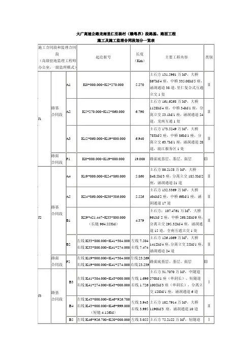 大广高速公路龙南里仁至杨村(赣粤界)段路基