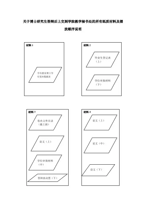 关于博士研究生答辩后上交到学院教学秘书处的所有纸质材料及摆放顺序说明