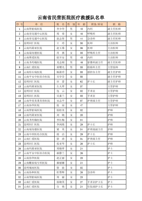云南省民营医院医疗救援队名单