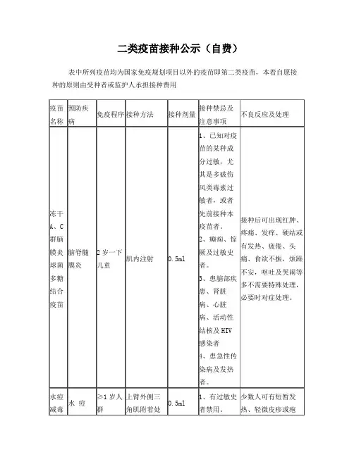 第二类疫苗接种公示自费