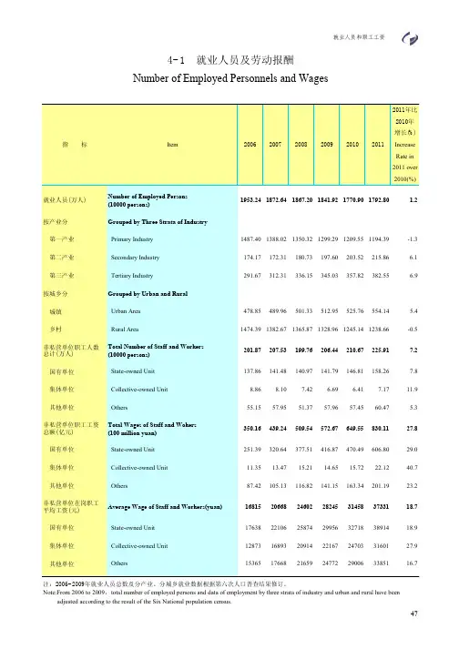 2012年贵州统计年鉴 第4部分-就业人员和职工工资