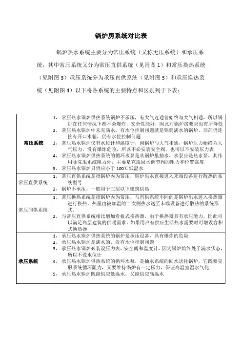 锅炉房系统对比表