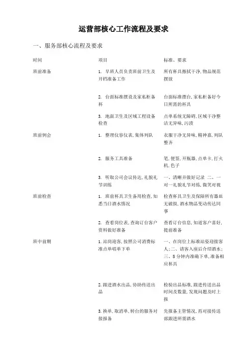 运营部核心工作流程及要求