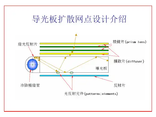 LED背光导光板网点设计介绍