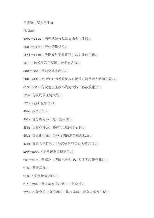 中国货币史大事年表