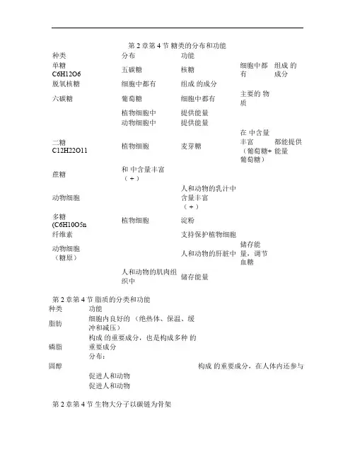 高中生物必修1第2章第4节 细胞中的糖类和脂质