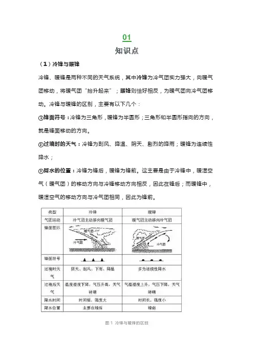 高中地理——每日讲1题(天气系统、锋面气旋、冷锋、暖锋)