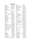 精神科常用药物价格版
