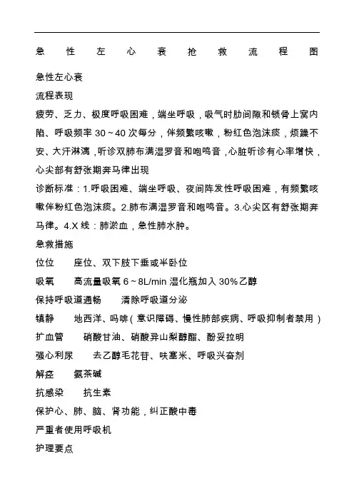 急性左心衰抢救流程图