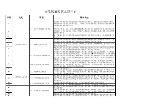 养老院消防安全自评表