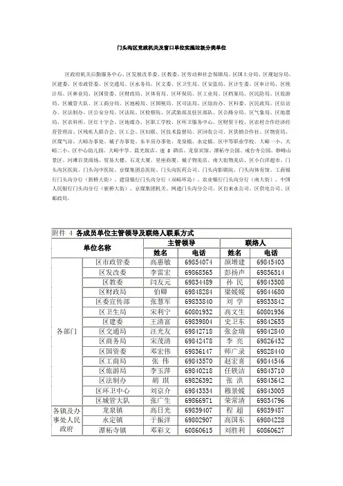 门头沟各政府单位联系人和电话