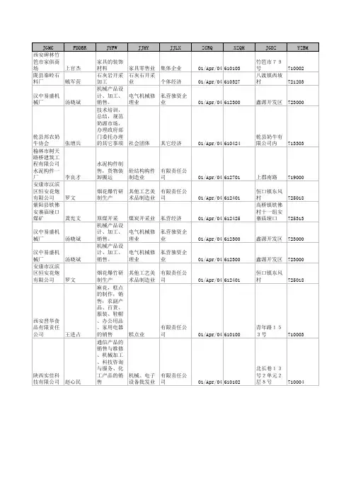 陕西企业名录