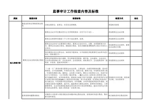XX年监事审计工作检查内容及标准模板