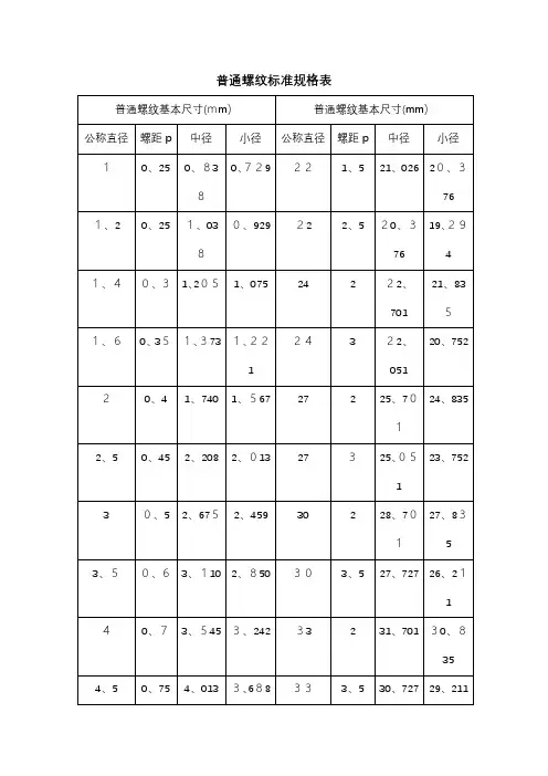 GB公制螺纹标准