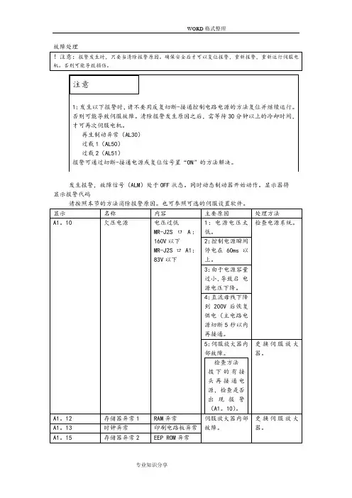 三菱伺服故障代码处理