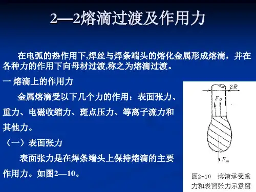 2—2熔滴过渡及作用力