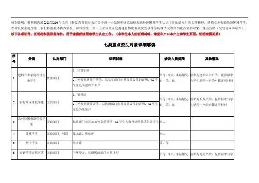 版家庭情况调查表填表说明及七类特殊情况学生说明