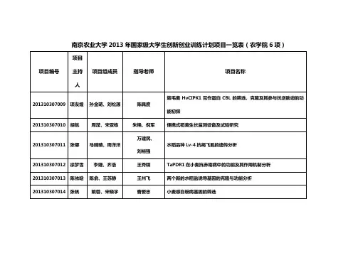 南京农业大学农学院2013SRT计划项目一览表校级26项院级1项