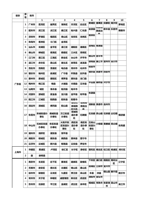 全国各地省市县区域列表-详细表