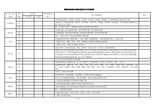 聊城市征地区片综合地价区片分布说明表
