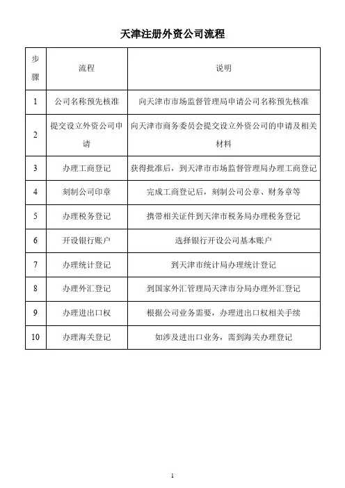 天津注册外资公司流程