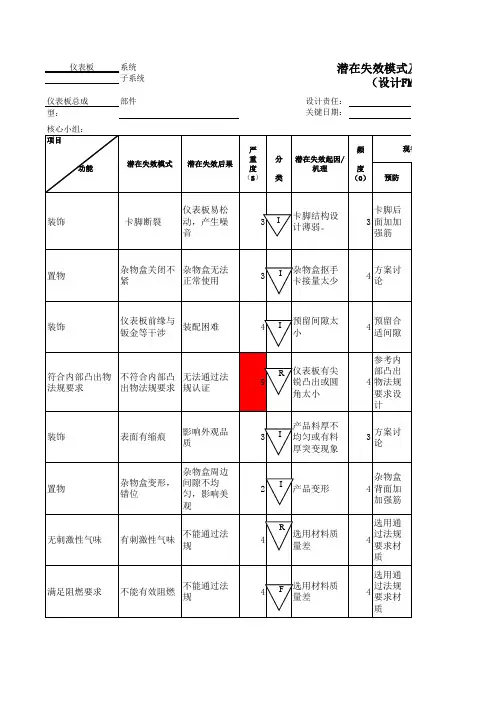 DFMEA 仪表板总成
