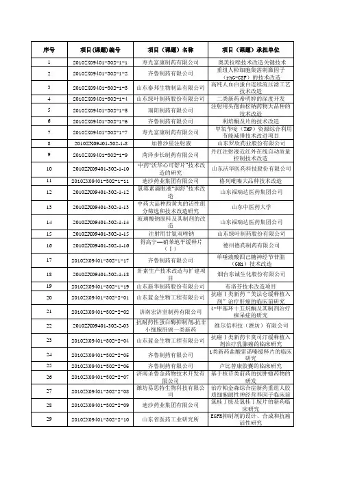 项目(课题)编号