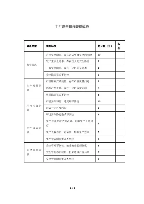 工厂隐患扣分表格模板
